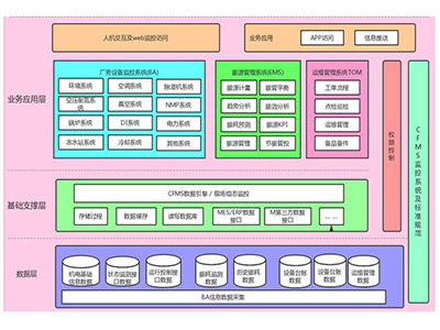 AI-Center 智慧厂务管理系统