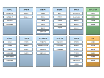 AI-Center智慧后勤管理系统