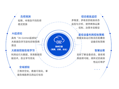 智慧后勤管理系统